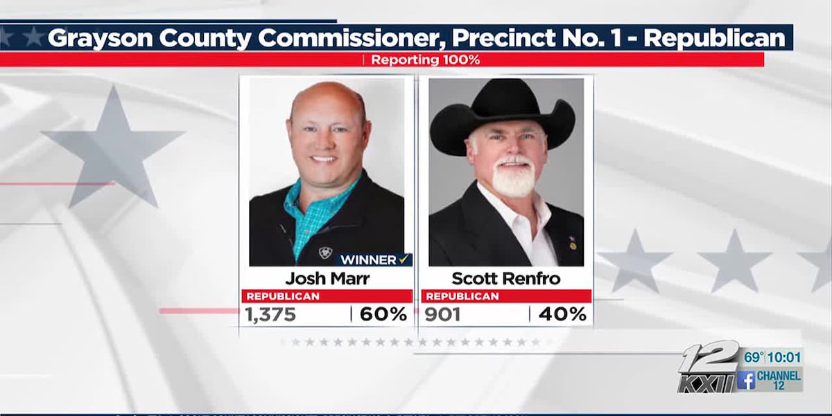 Marr wins Republican runoff for Grayson County Commissioner Pct. 1