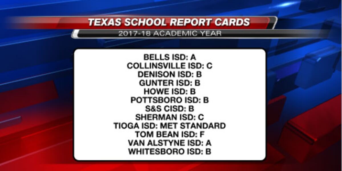 Texas schools, districts get new report cards