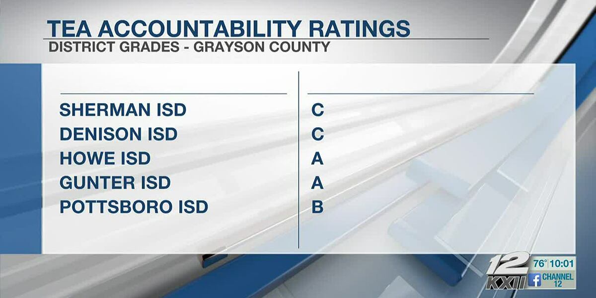 Tea Accountability Grayson County school districts receive TEA accountability ratings
